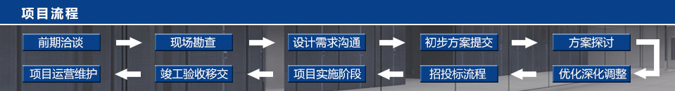 智源網絡系統工程—專業源于專注